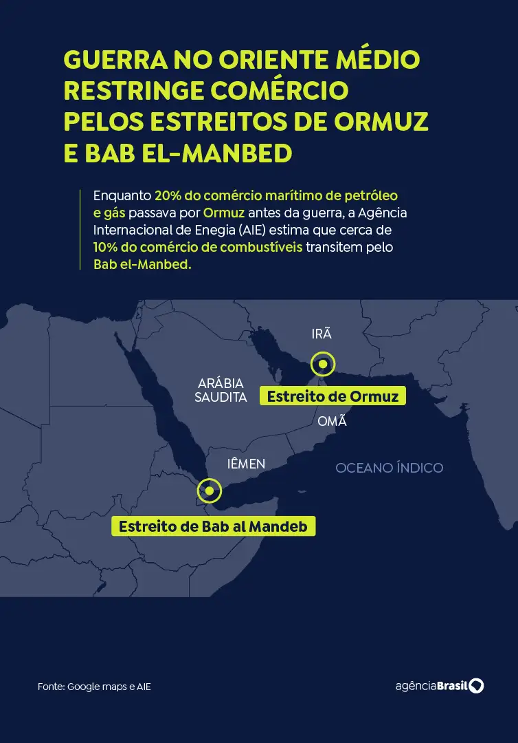 Estreito de Bad el Mandeb